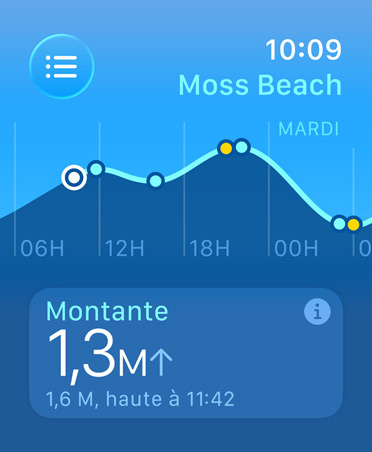 App Marées, données : marées hautes et basses, marées montantes et descendantes, graphique linéaire estimant les horaires et niveaux de marée