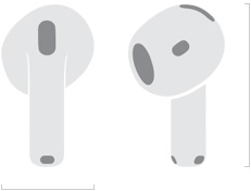 Illustration af AirPods 4, der viser en bredde på 18,3 mm og en højde på 30,2 mm
